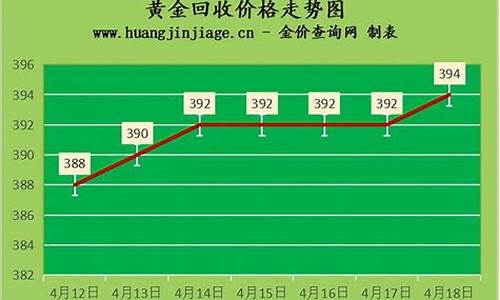 金价和回收价差多少_基准金价和回收金价