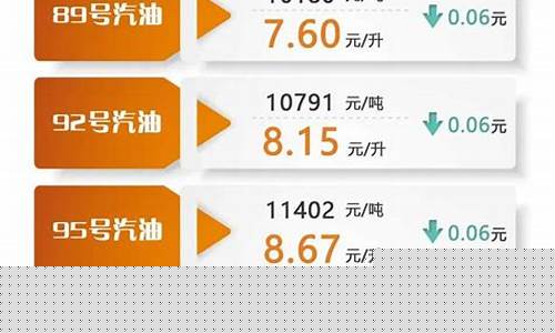 油价打折降价多少_油价打折降价多少钱一升