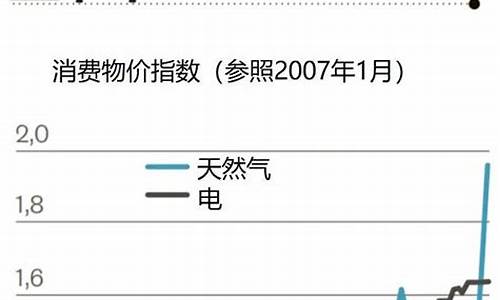 欧洲汽油价格飙升多少_欧洲汽油价格飙升多少钱