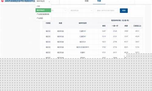 深圳基金份额查询_深圳基金价格查询