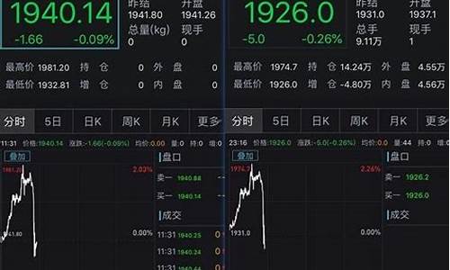 金价大幅跳水股市_金价跳水原因