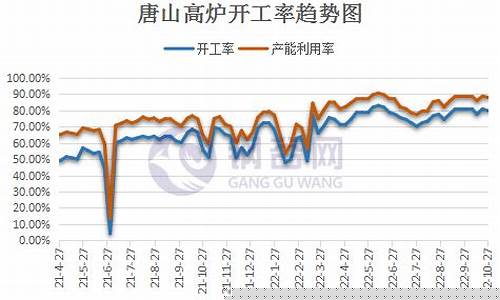 加剧油价难言乐观_油价上涨调侃