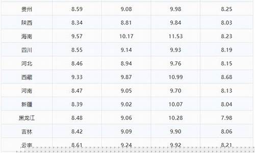 邯郸哪里油价最低_邯郸油价2.98元