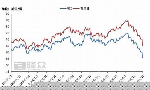 油一吨多少钱_每吨油价280元