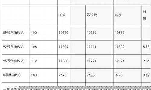 十堰市油价_湖北油价92号汽油十堰
