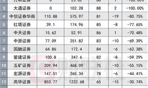 张掖华龙证券佣金价格_华龙证券公司佣金收费标准