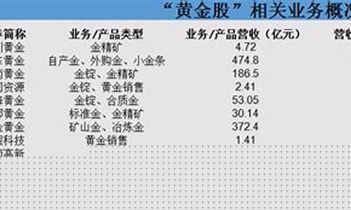 硬核模式金价稳定原因_硬核模式金价稳定原因分析