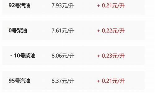 榆林油价调整最新消息_陕西榆林油价最新
