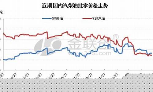 国泰民安油价平稳吗_国泰民安油价平稳