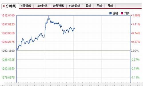 烟台金价2020_烟台金价最新今日价
