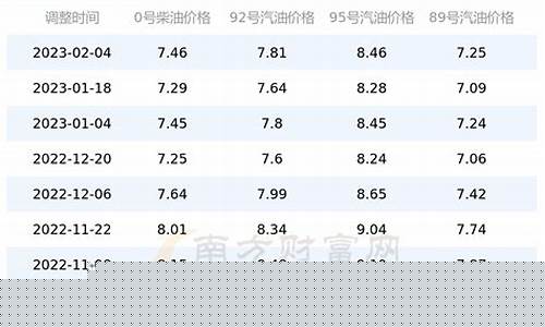 广东2021年油价_广东年初油价多少