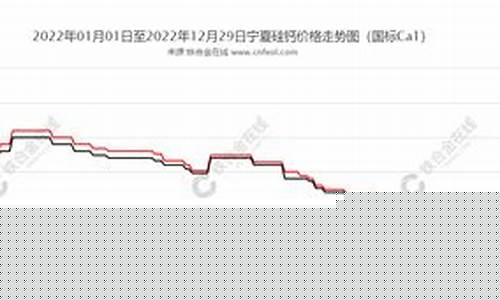 硅钙合金生产厂家_硅钙合金价格行情走势