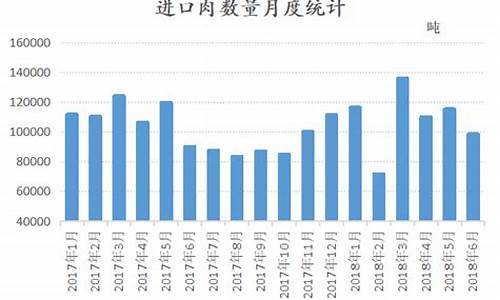 2021九月猪板油价格走势_2021九月猪板油价格