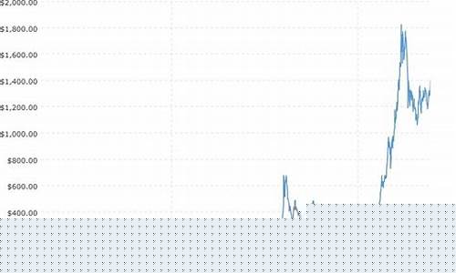 东海县金店_2020年东海县金价