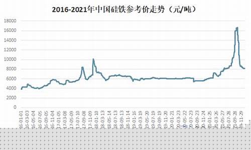 硅铁合金价格走势_硅铁合金价格走势分析