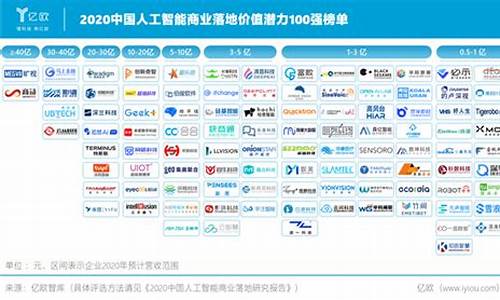 科技落地 转化_科技落地生金价值分析