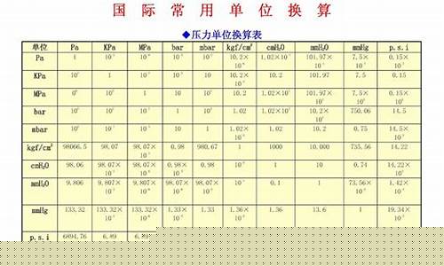 金价 换算_金价的换算公式表格