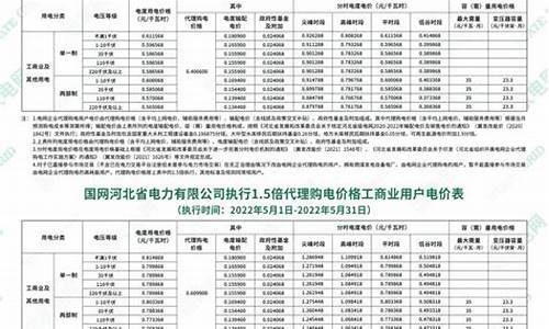 河南工业五金价位查询_河南工业五金价位