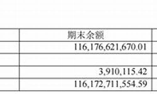 同业存放资金价格管理办法_同业存放资金价格