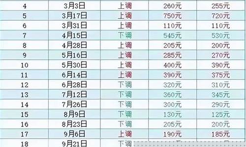陕西省汽油价格是多少?_去年十二月陕西汽油价格