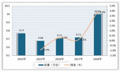 油价石油行业分析_石油价格分析