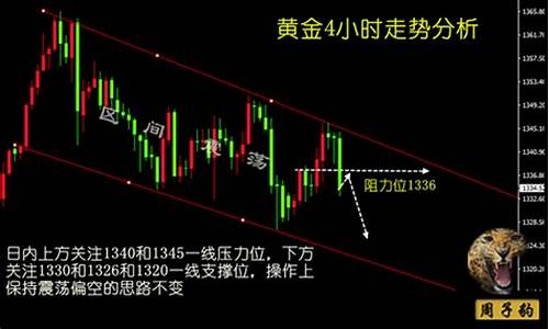金价避险意外回落_买黄金避险