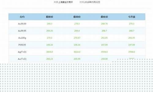 丽水金店回收黄金吗_丽水千足金价格回收