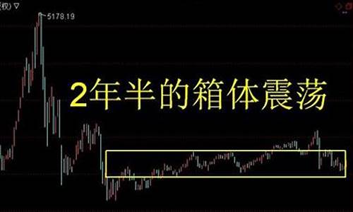 金价箱体震荡什么意思啊_金价箱体震荡什么意思