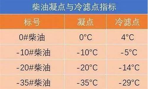 5月20号柴油油价多少_五月份柴油价格