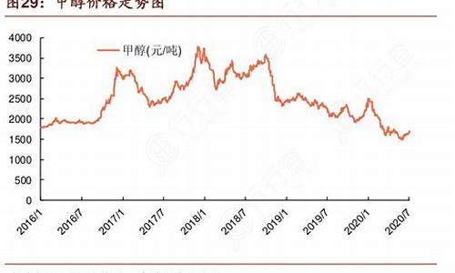 辽宁甲醇油价格走势_辽宁甲醇生产厂家