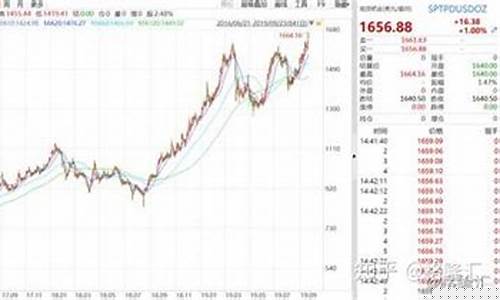 今天钯金价格多少一克_今天现货钯金价格