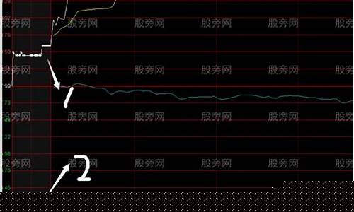 股票集合竞价交易是什么意思_股票集合金价怎么操作