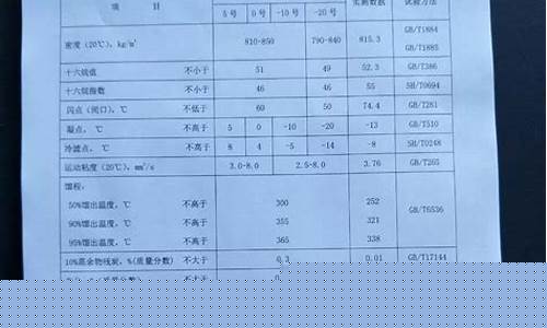 国5柴油价格多少钱一升_高品质国五柴油价格