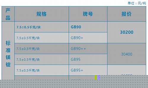 无锡镁合金板制造项目_无锡定制镁合金价格表