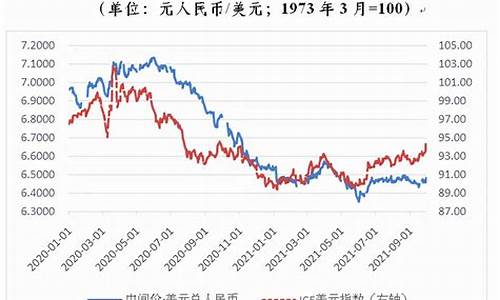 美元反弹什么意思_美元反弹金价回调多少