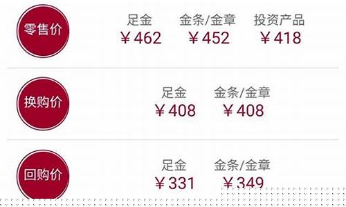 市面金价为什么不跌价_金价为什么都不一样