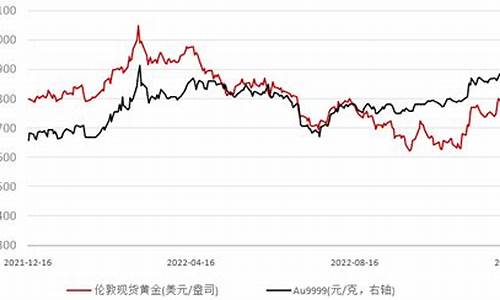 鲍威尔预测国际金价_鲍威尔发言对金价的影响
