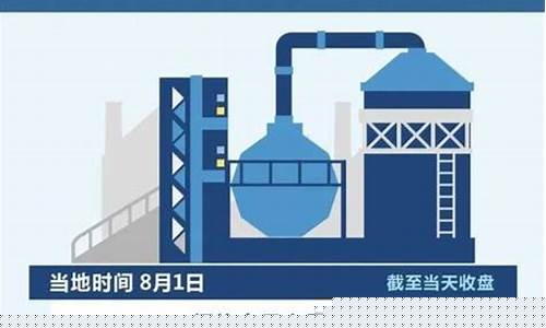 丽江旅游现在油价多少_丽江旅游现在油价
