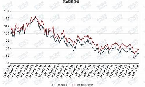 国际原油价格收盘时间表_国际原油价格收盘时间