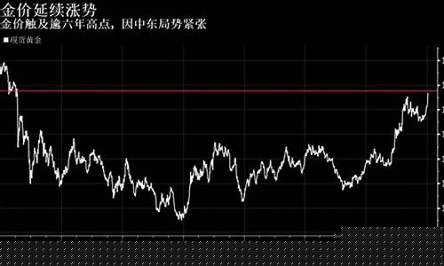 金价17年最高水平_金价17年最高水平是多少