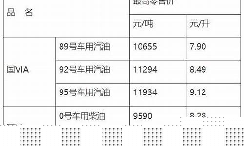 江西新型车用油价位多少_江西新型车用油价位多少钱一升