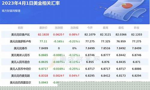 辉瑞美金价格查询_美国辉瑞股票价格