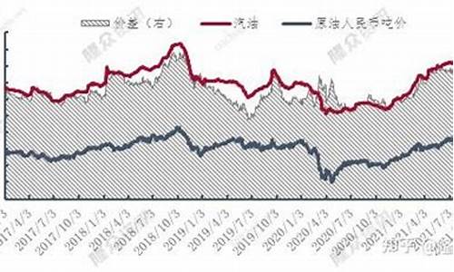 中国汽油价与原油_中国汽油价与原油价的关系