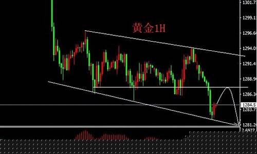 后市金价走势如何_金价后期走势