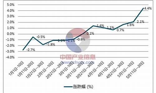 特价柴油价格走势_柴油价格及走势