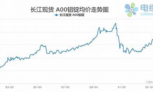 酒柜铝合金价格走势图片_酒柜铝合金价格走势
