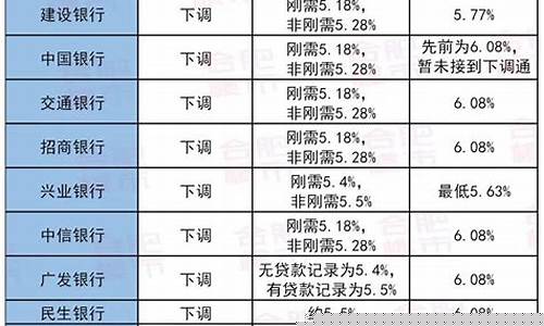 合肥现黄金多少钱一克今日金条价格_合肥金价最低的银行