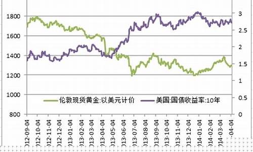 非农期间打压金价_非农影响黄金多长时间
