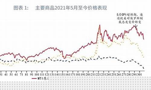 油价下跌对冲股票_油价下跌对冲股票有哪些