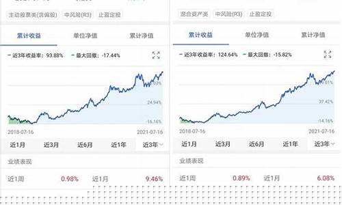 现货金价最大回撤_金价回收大盘